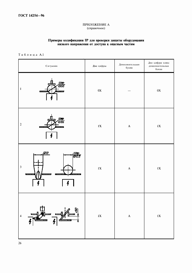 Страница 30 ГОСТ 14254-96