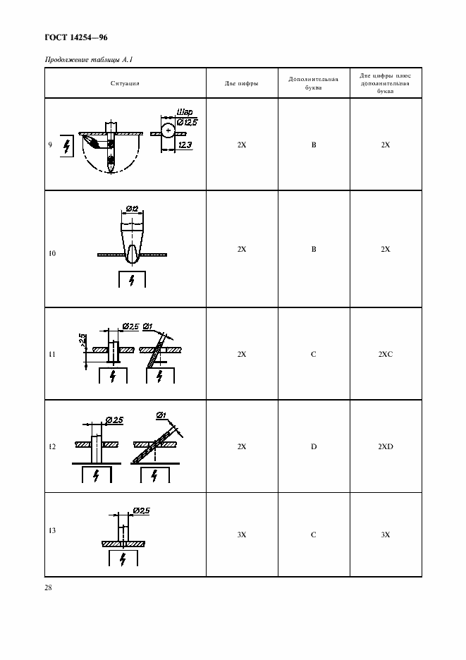 Страница 32 ГОСТ 14254-96