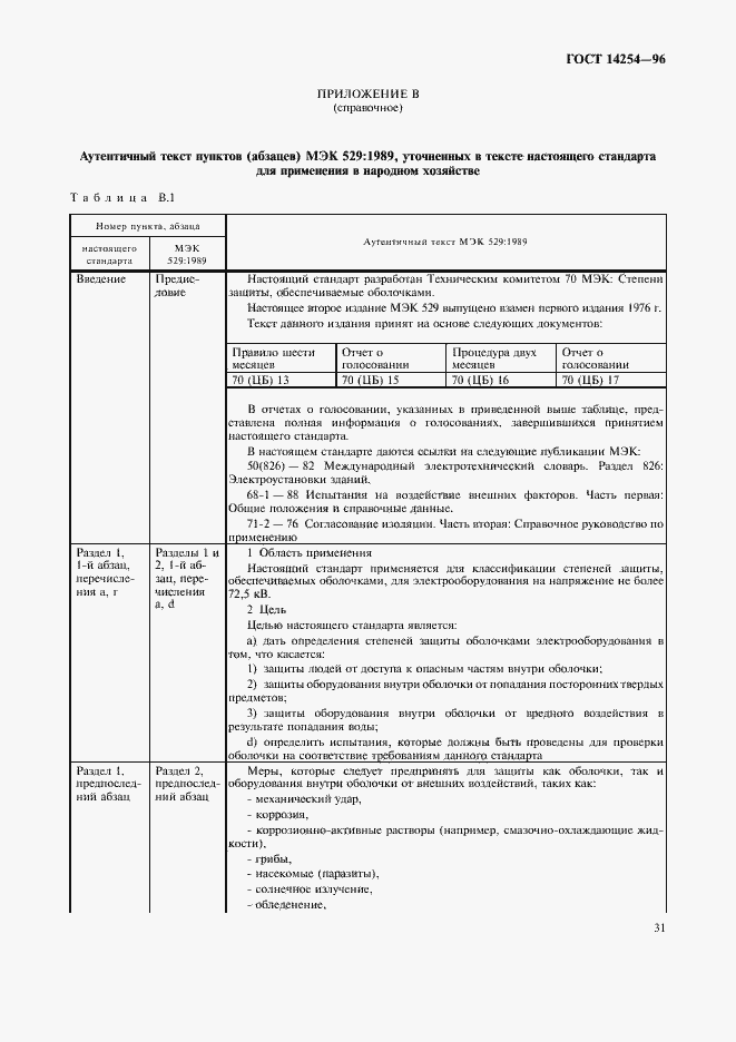 Страница 35 ГОСТ 14254-96