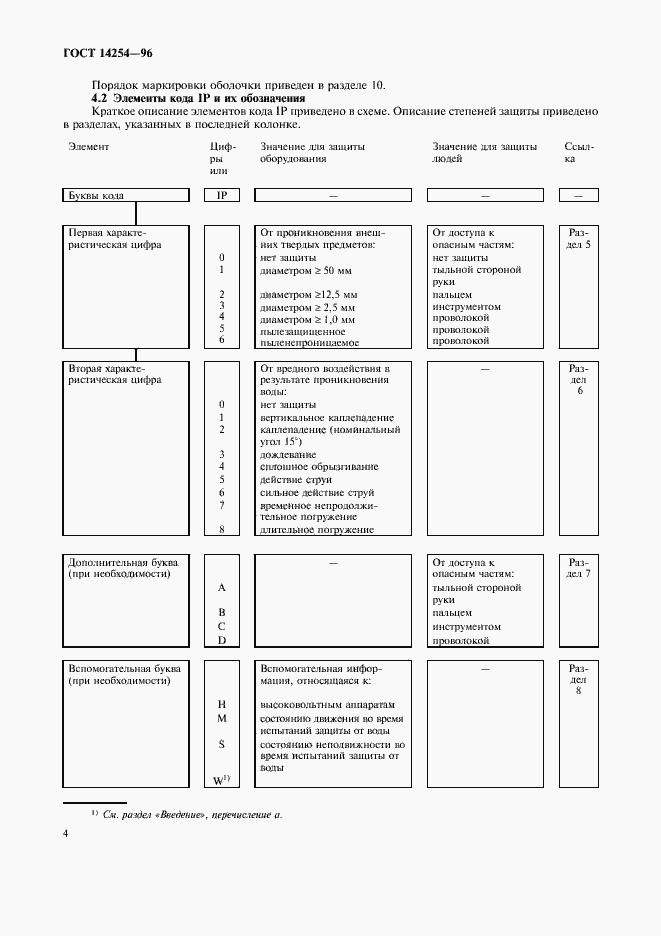 Страница 8 ГОСТ 14254-96