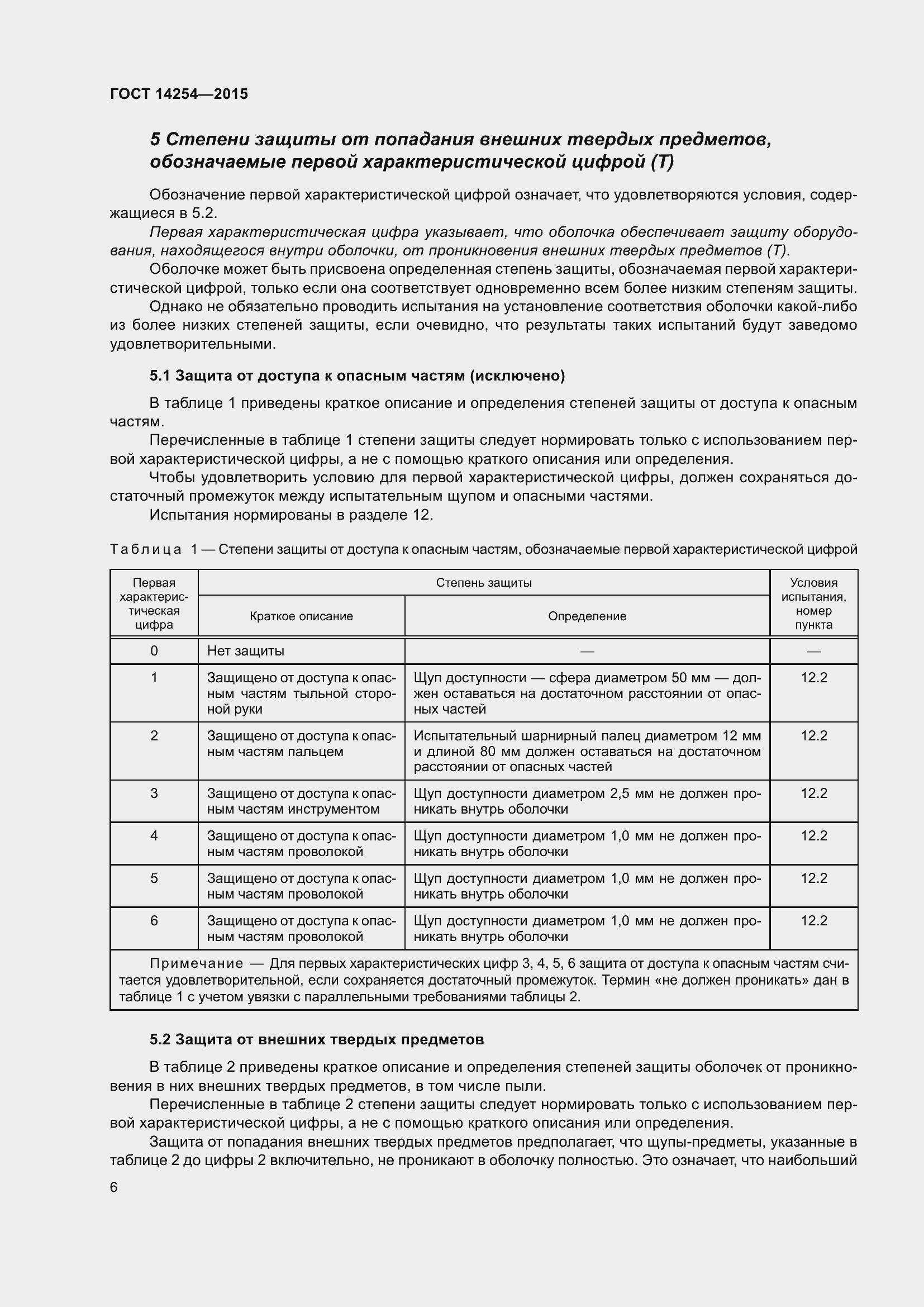 Страница 11 ГОСТ 14254-2015