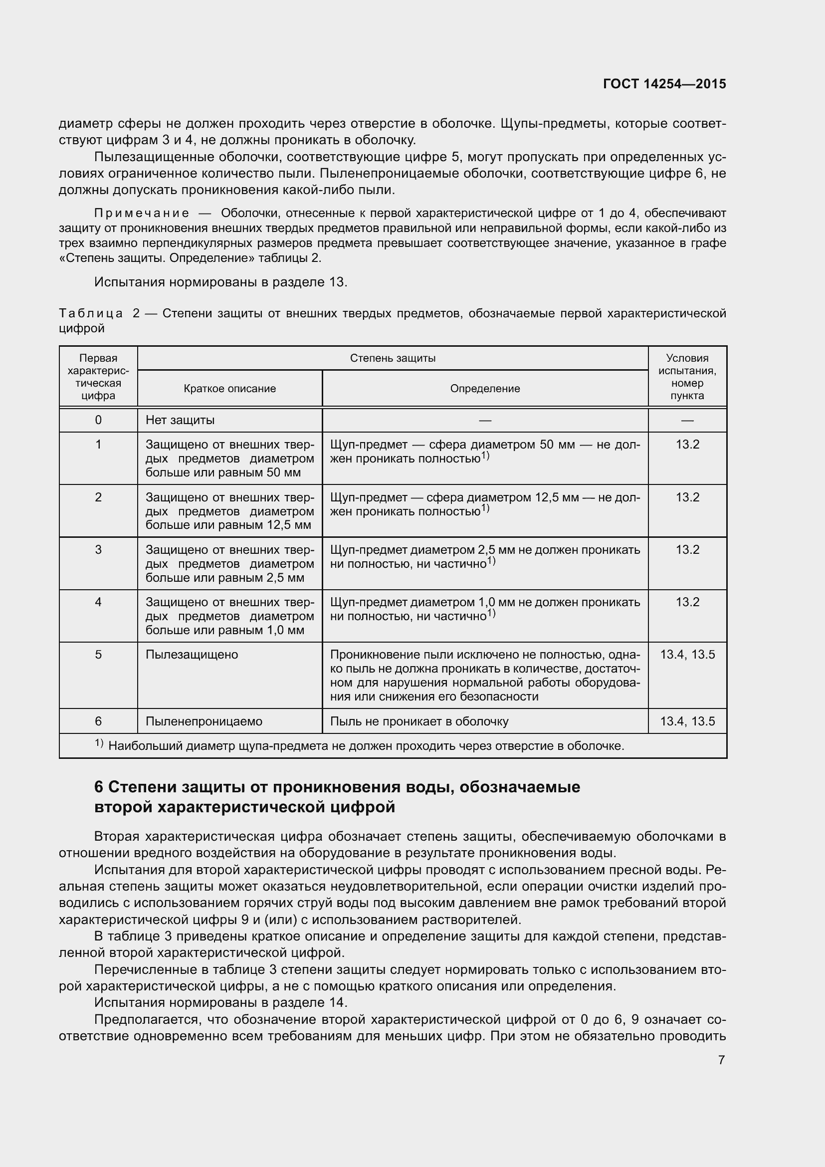 Страница 12 ГОСТ 14254-2015