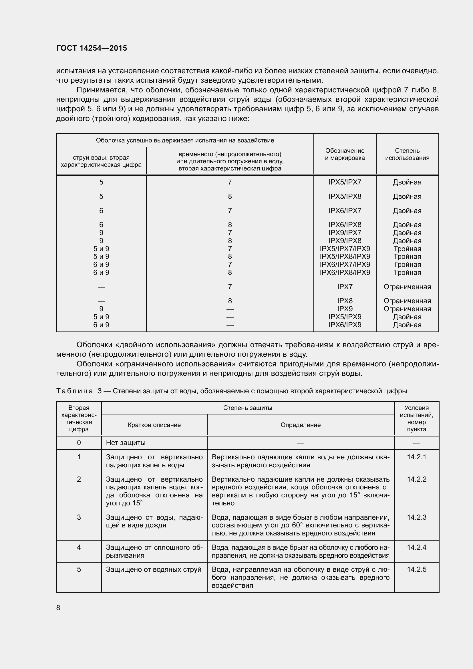 Страница 13 ГОСТ 14254-2015