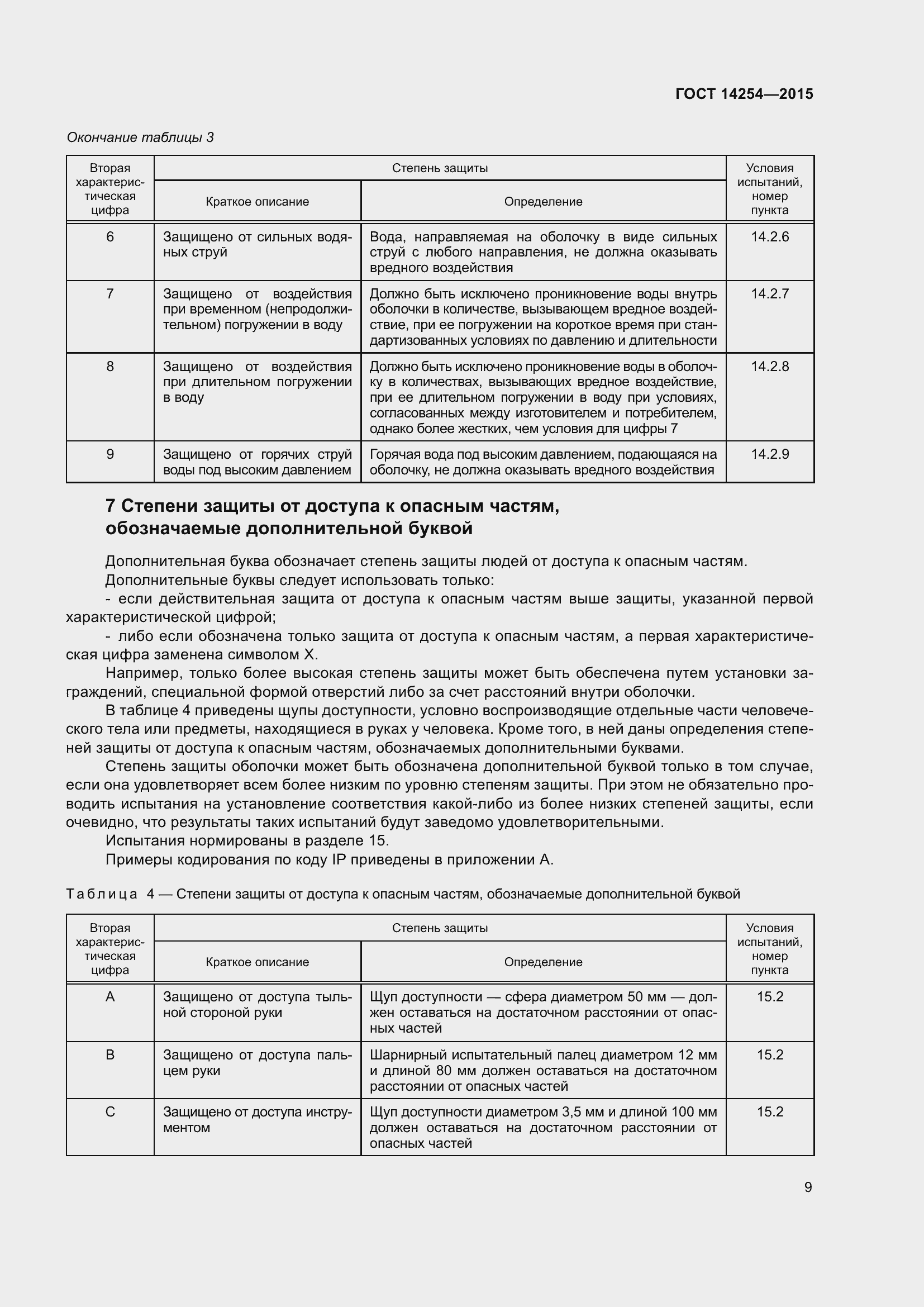 Страница 14 ГОСТ 14254-2015