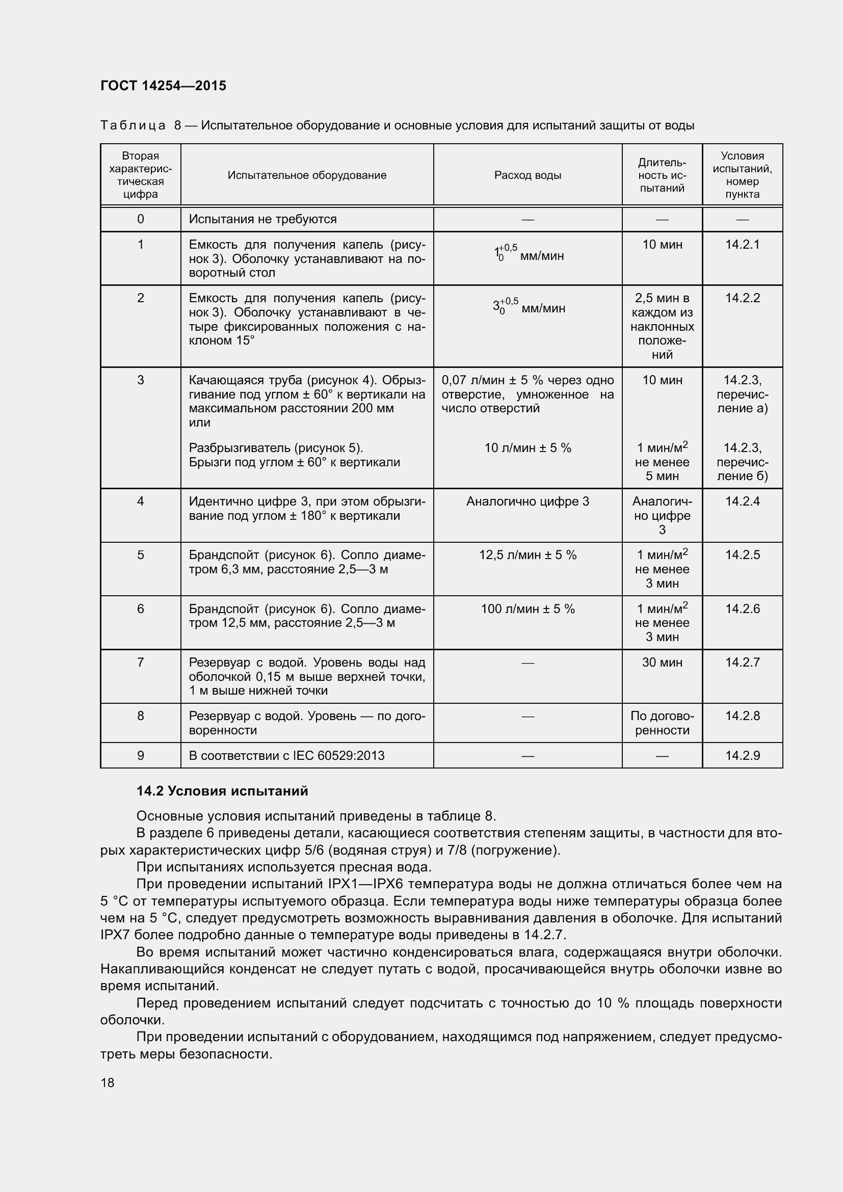 Страница 23 ГОСТ 14254-2015