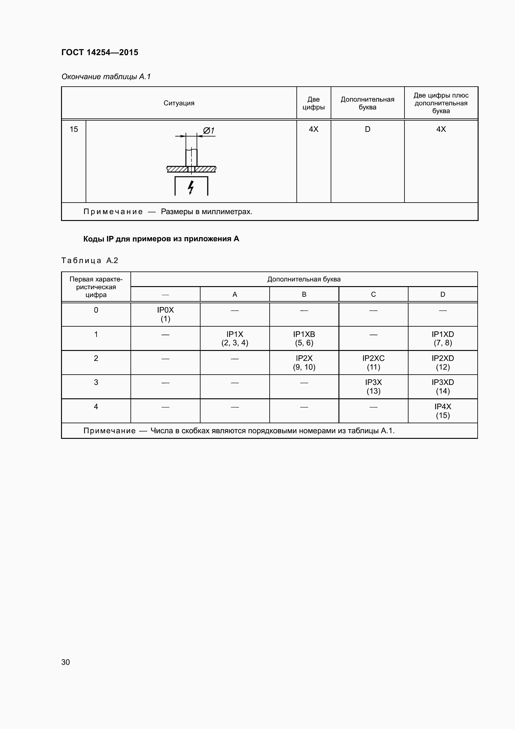 Страница 35 ГОСТ 14254-2015