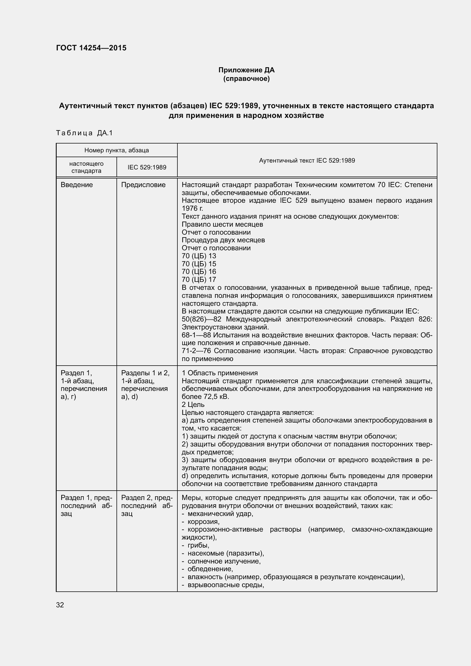 Страница 37 ГОСТ 14254-2015