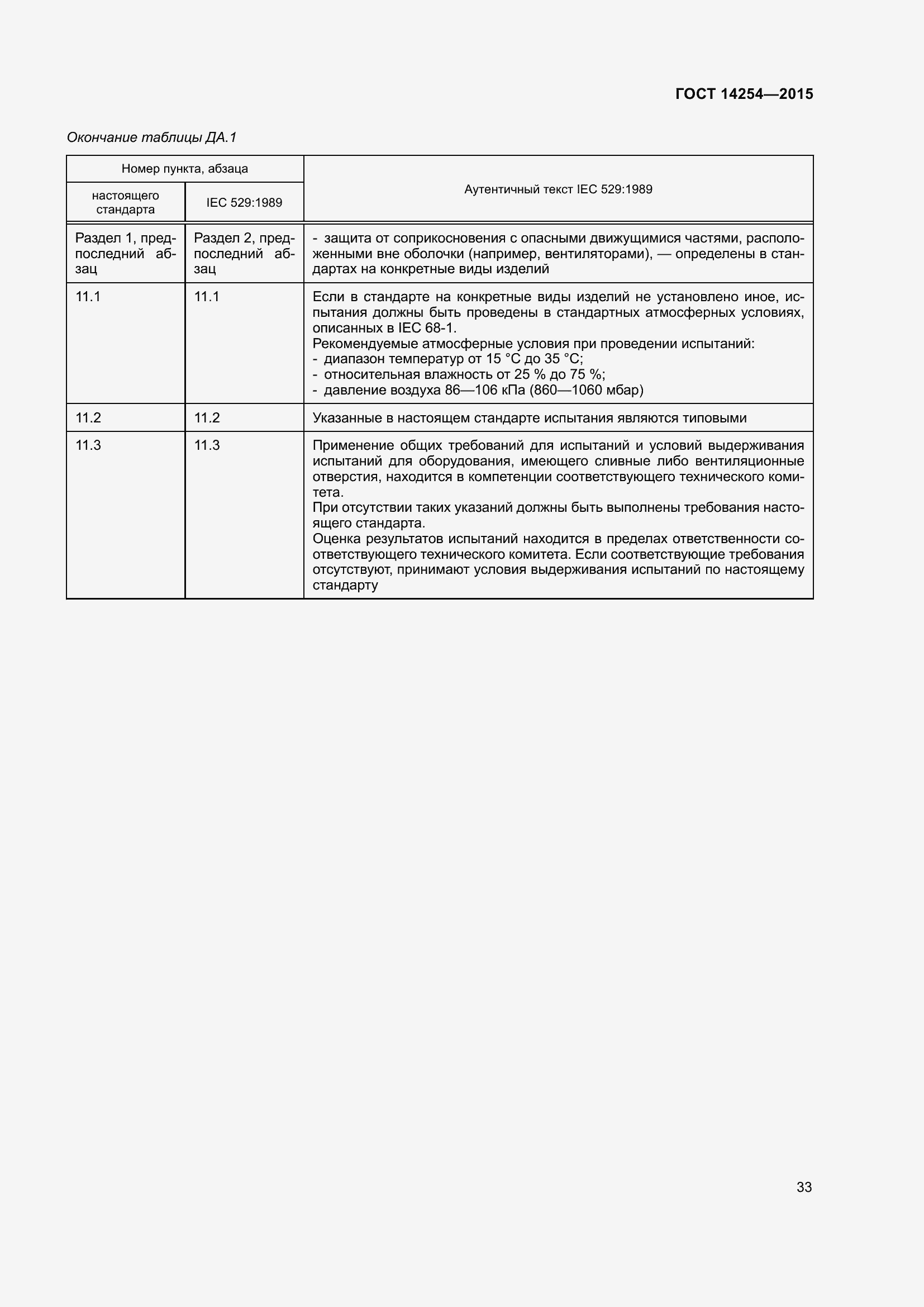 Страница 38 ГОСТ 14254-2015