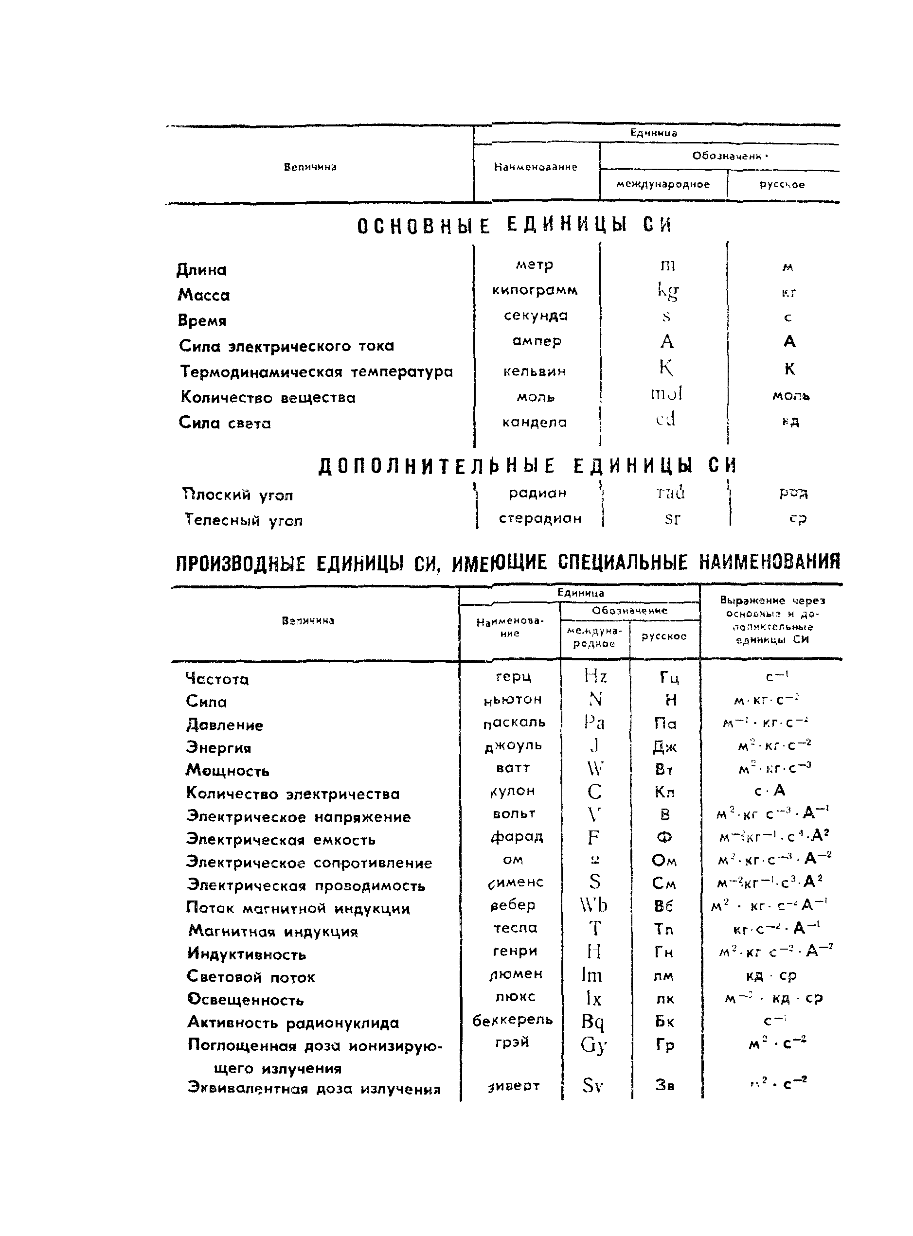 Страница 16 ГОСТ 14256-78