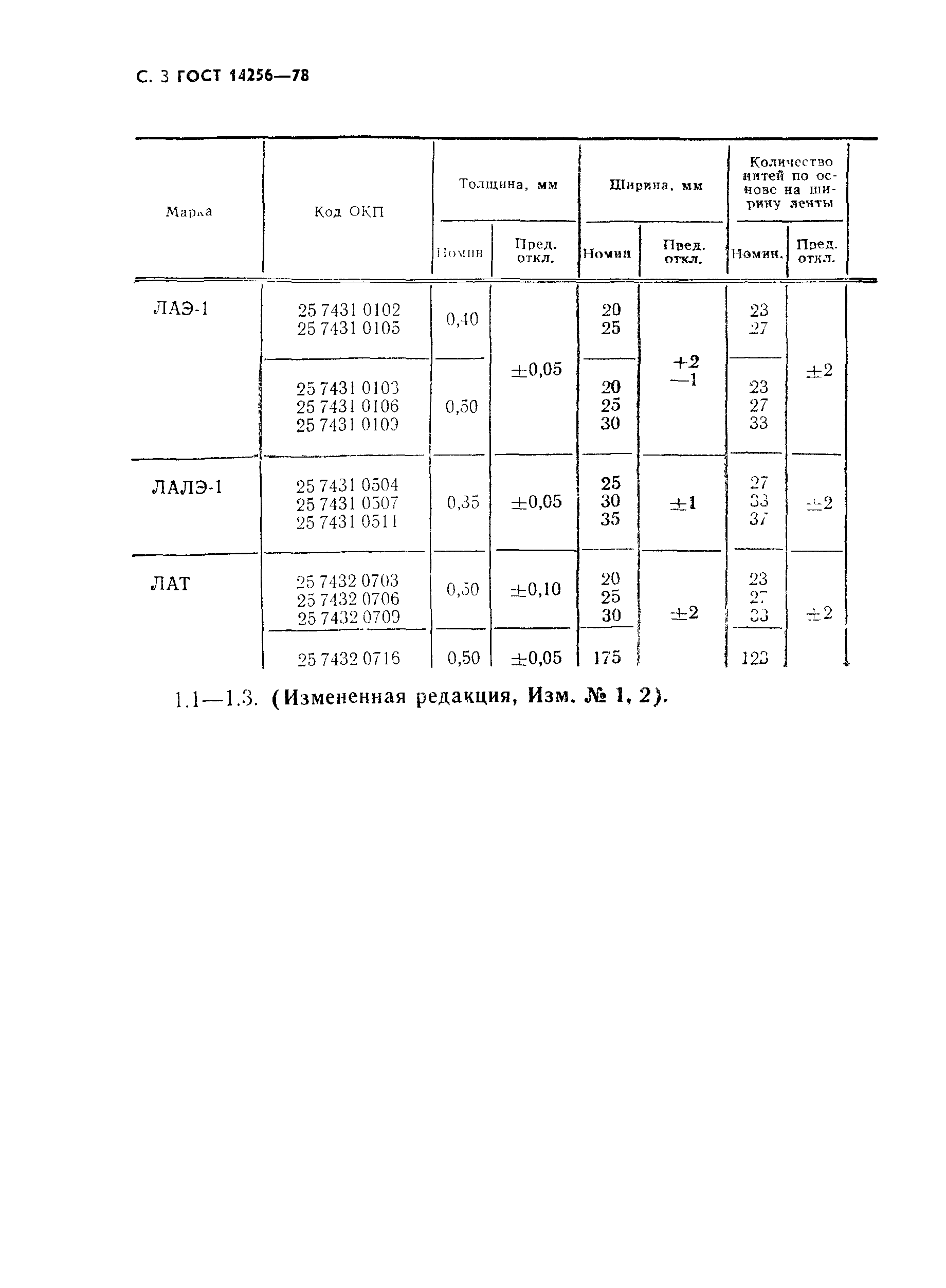 Страница 4 ГОСТ 14256-78
