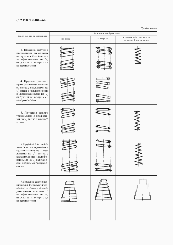 Страница 3 ГОСТ 2.401-68