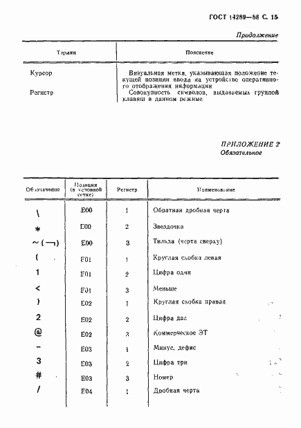 Страница 18 ГОСТ 14289-88