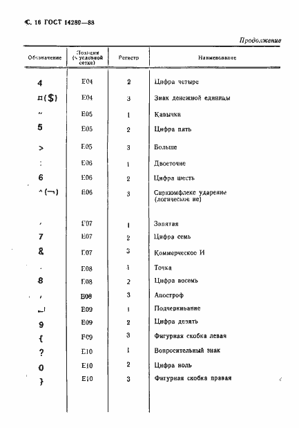 Страница 19 ГОСТ 14289-88