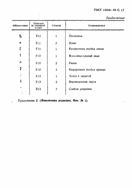 Страница 20 ГОСТ 14289-88