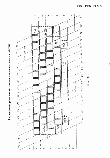 Страница 8 ГОСТ 14289-88