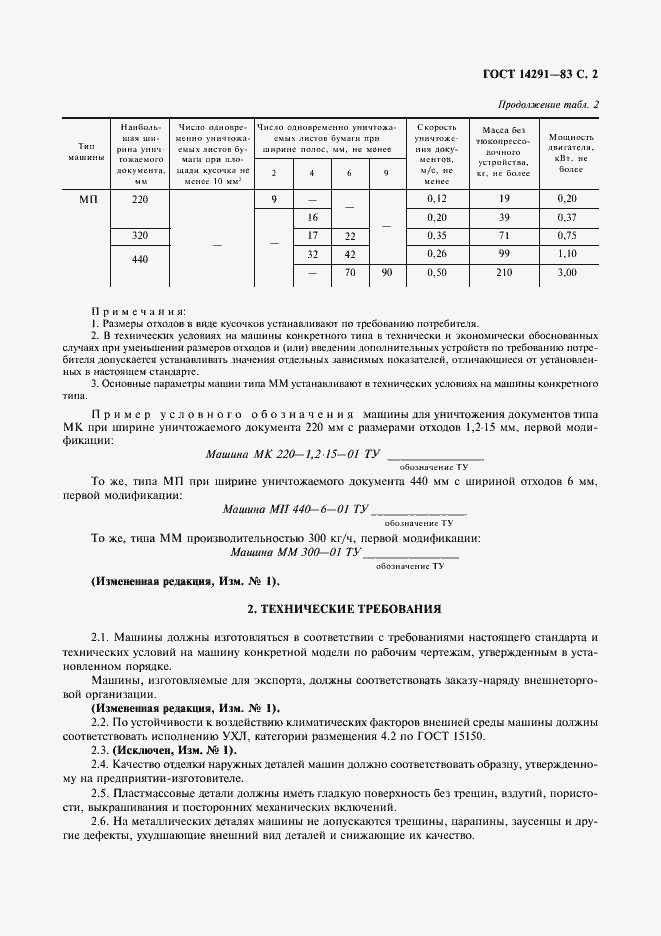 Страница 3 ГОСТ 14291-83