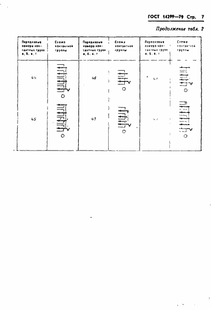 Страница 10 ГОСТ 14299-79