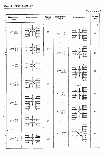Страница 11 ГОСТ 14299-79