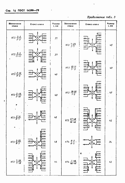 Страница 19 ГОСТ 14299-79