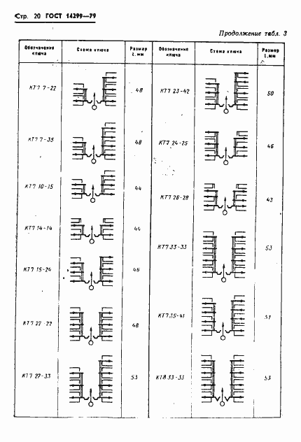 Страница 23 ГОСТ 14299-79