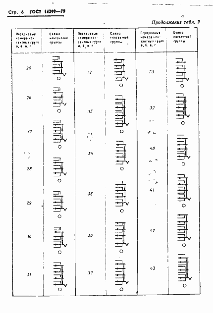 Страница 9 ГОСТ 14299-79