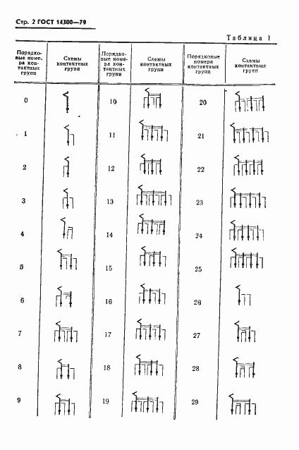Страница 3 ГОСТ 14300-79
