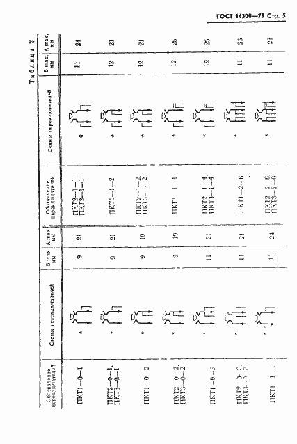 Страница 6 ГОСТ 14300-79