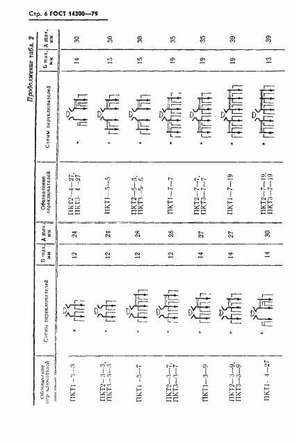 Страница 7 ГОСТ 14300-79