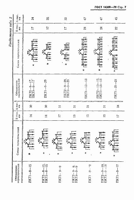 Страница 8 ГОСТ 14300-79