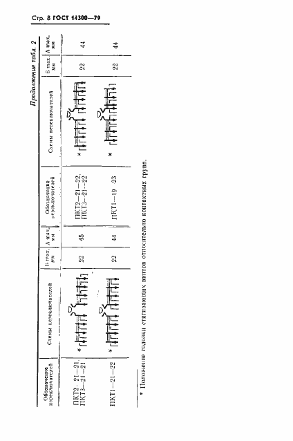 Страница 9 ГОСТ 14300-79