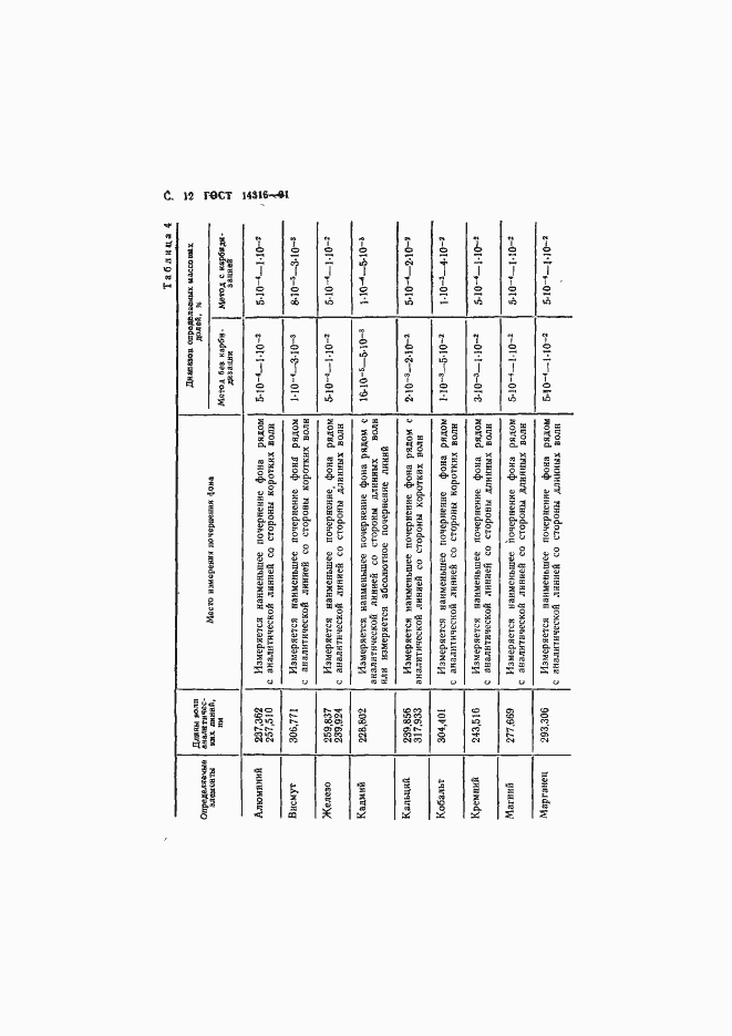 Страница 13 ГОСТ 14316-91
