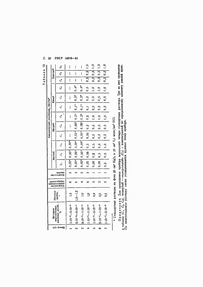 Страница 31 ГОСТ 14316-91