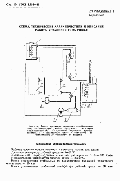 Страница 11 ГОСТ 8.354-85