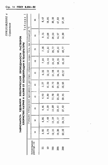 Страница 15 ГОСТ 8.354-85