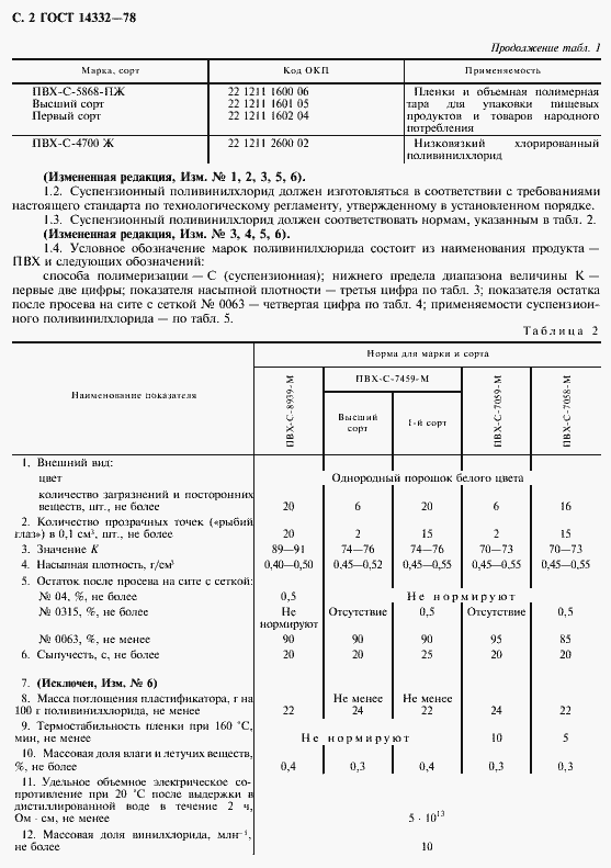 Страница 4 ГОСТ 14332-78