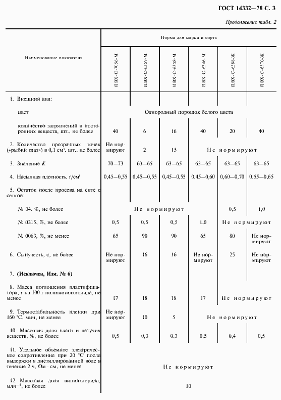 Страница 5 ГОСТ 14332-78