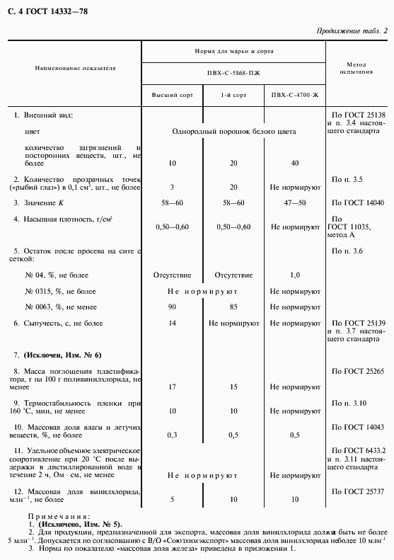 Страница 6 ГОСТ 14332-78