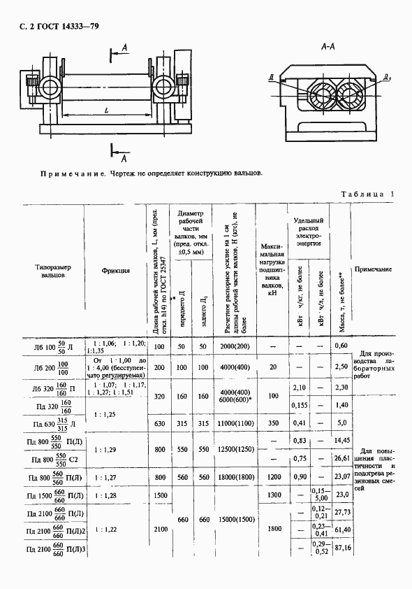 Страница 3 ГОСТ 14333-79