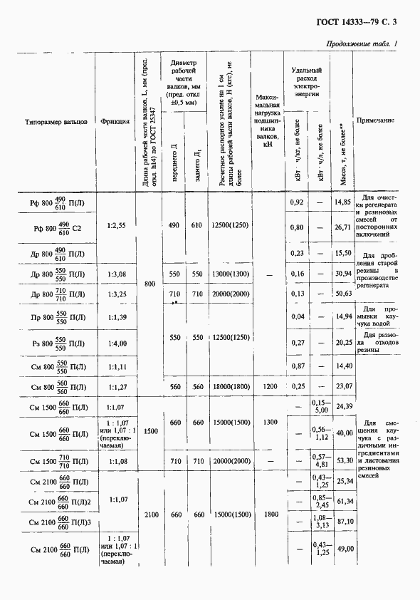 Страница 4 ГОСТ 14333-79