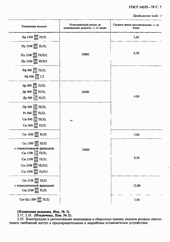 Страница 8 ГОСТ 14333-79