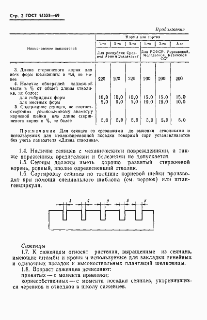 Страница 4 ГОСТ 14335-69