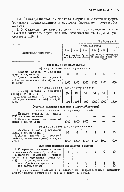 Страница 5 ГОСТ 14335-69