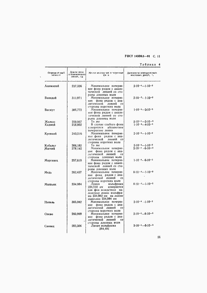 Страница 11 ГОСТ 14339.5-91