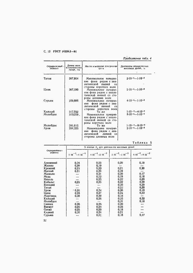 Страница 12 ГОСТ 14339.5-91