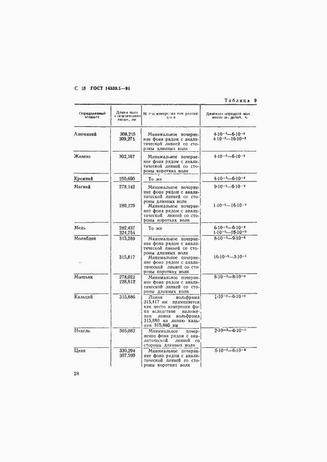 Страница 18 ГОСТ 14339.5-91