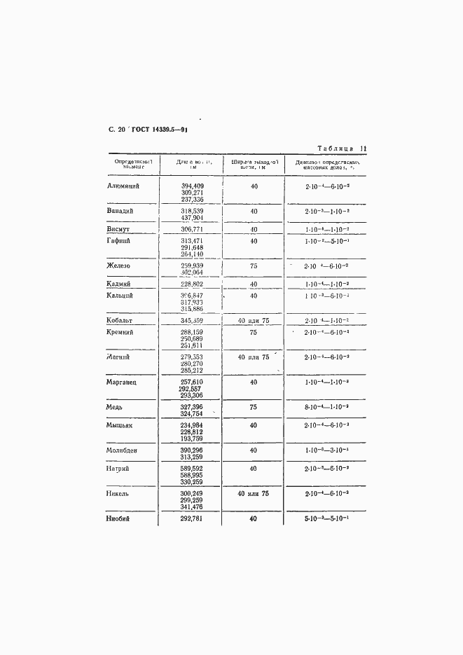 Страница 20 ГОСТ 14339.5-91