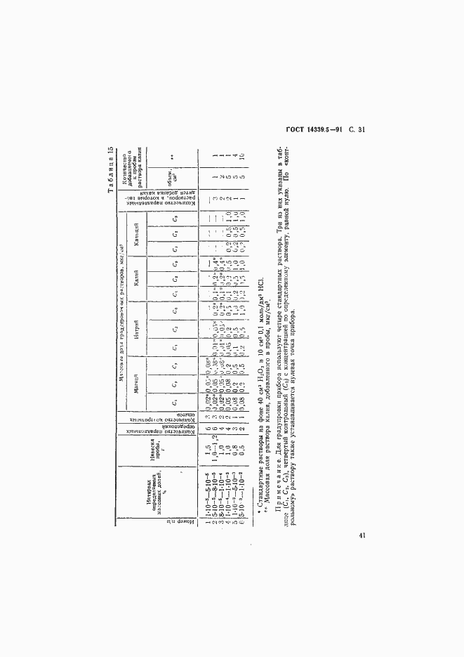 Страница 31 ГОСТ 14339.5-91