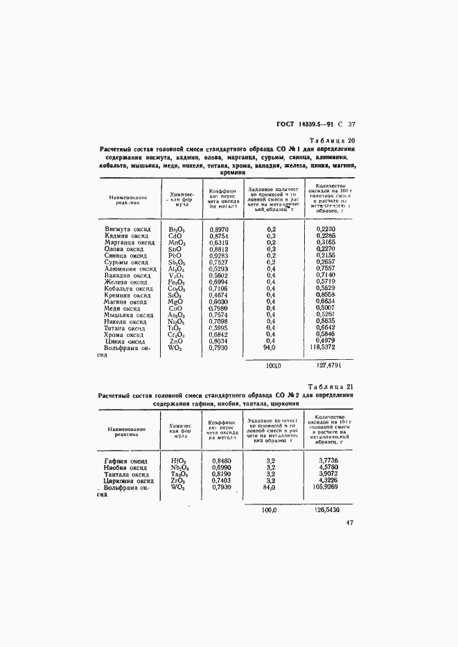 Страница 37 ГОСТ 14339.5-91
