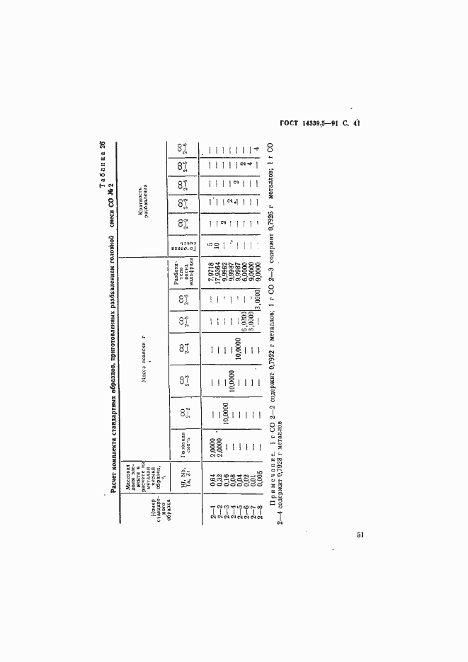 Страница 41 ГОСТ 14339.5-91