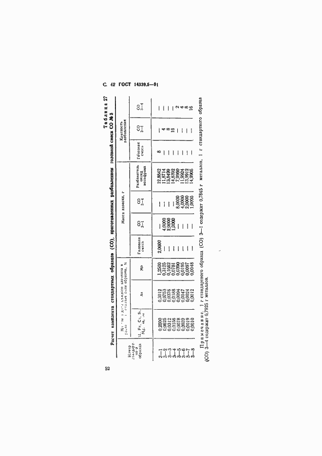 Страница 42 ГОСТ 14339.5-91